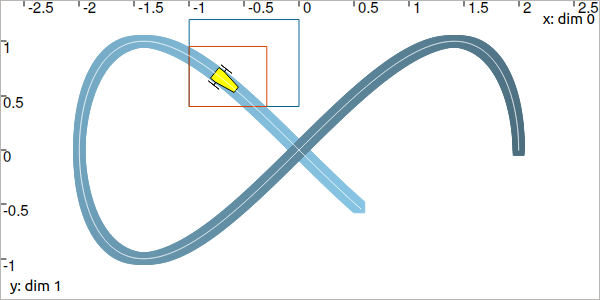 ../../_images/ceval_lissajous_box.png