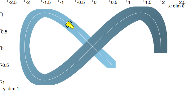 ../../_images/ceval_lissajous_tube.png