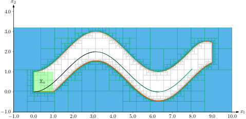 ../../_images/lie_symmetries_tc2_continuous.png