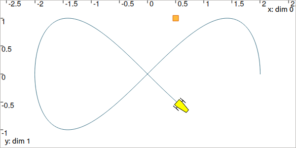 ../../_images/lissajous.png