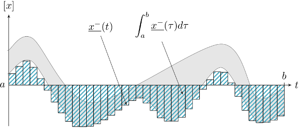 ../../_images/tube_lb_integral_slices.png