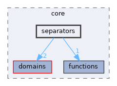 /home/simon/codac/src/core/separators