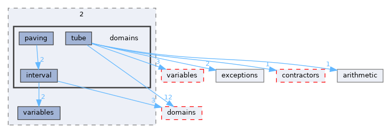/home/simon/codac/src/core/2/domains
