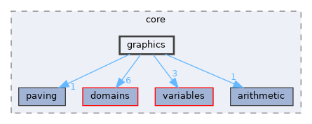 /home/simon/codac/src/core/graphics