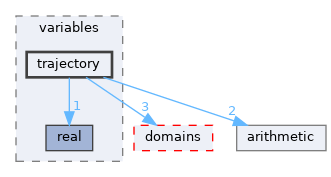 /home/simon/codac/src/core/variables/trajectory