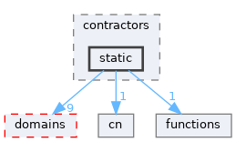 /home/simon/codac/src/core/contractors/static