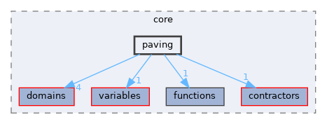 /home/simon/codac/src/core/paving