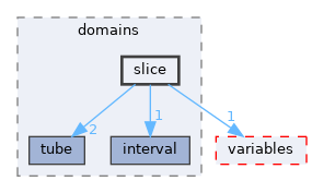 /home/simon/codac/src/core/domains/slice