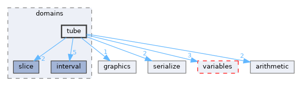/home/simon/codac/src/core/domains/tube