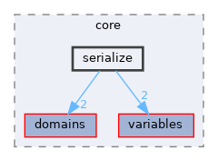 /home/simon/codac/src/core/serialize