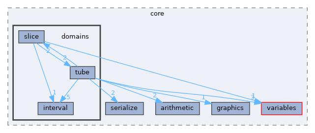 /home/simon/codac/src/core/domains