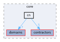 /home/simon/codac/src/core/cn
