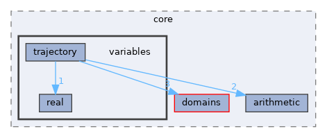 /home/simon/codac/src/core/variables
