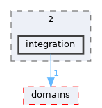/home/simon/codac/src/core/2/integration
