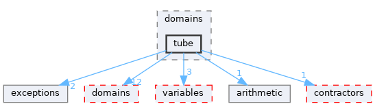/home/simon/codac/src/core/2/domains/tube