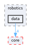 /home/simon/codac/src/robotics/data