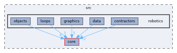 /home/simon/codac/src/robotics