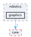 /home/simon/codac/src/robotics/graphics