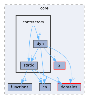 /home/simon/codac/src/core/contractors
