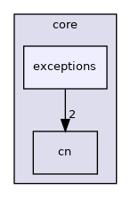 /home/simon/codac/src/core/exceptions