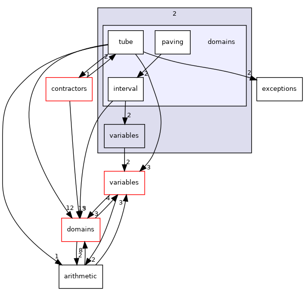 /home/simon/codac/src/core/2/domains