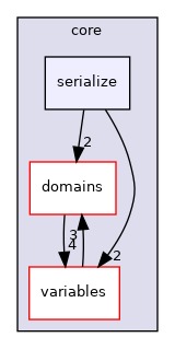 /home/simon/codac/src/core/serialize