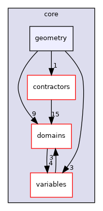 /home/simon/codac/src/core/geometry
