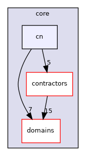 /home/simon/codac/src/core/cn