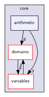 /home/simon/codac/src/core/arithmetic