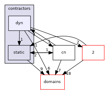 /home/simon/codac/src/core/contractors/dyn
