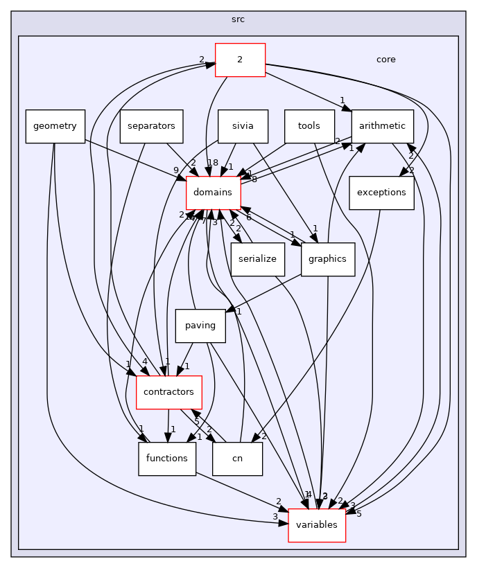 /home/simon/codac/src/core