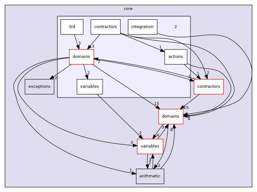 /home/simon/codac/src/core/2