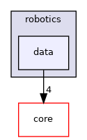 /home/simon/codac/src/robotics/data