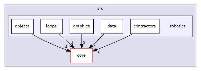 /home/simon/codac/src/robotics